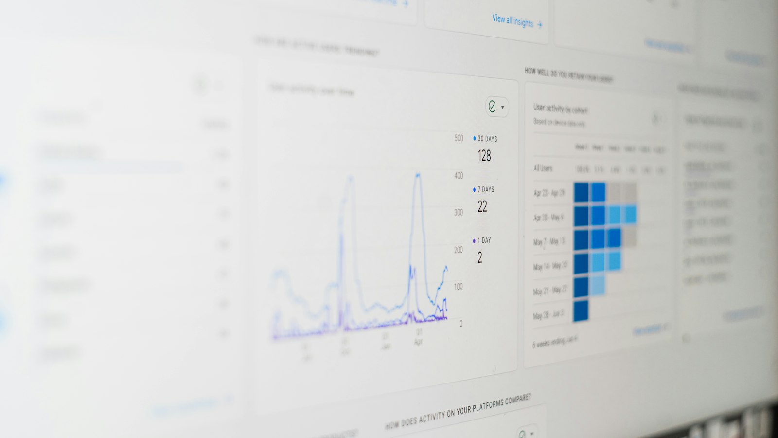 Panel de analítica con gráficos de métricas de marketing para aplicar estrategias basadas en datos
